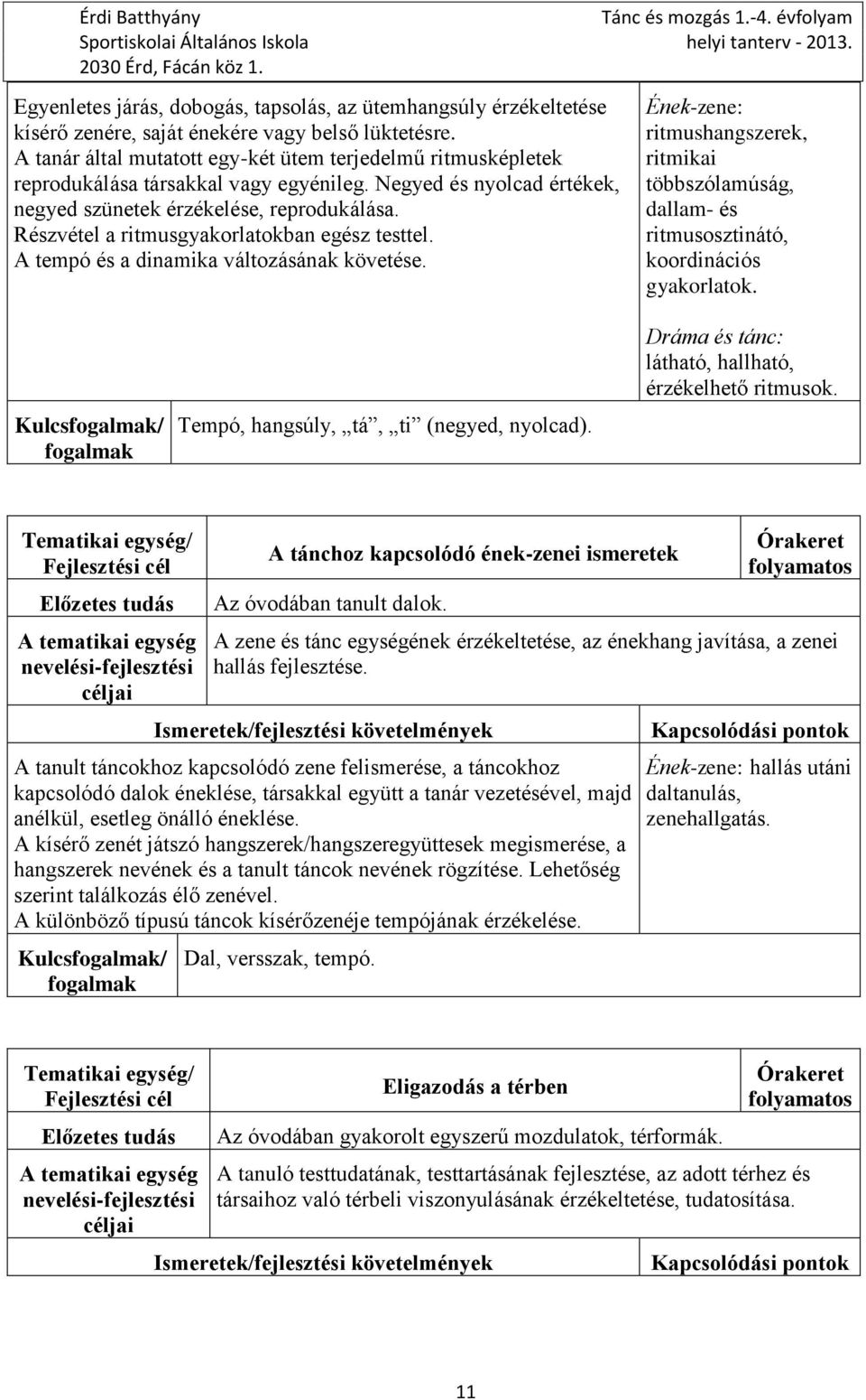 Részvétel a ritmusgyakorlatokban egész testtel. A tempó és a dinamika változásának követése. Ének-zene: ritmushangszerek, ritmikai többszólamúság, dallam- és ritmusosztinátó, koordinációs gyakorlatok.