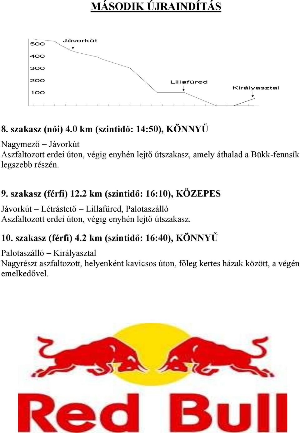 részén. 9. szakasz (férfi) 12.