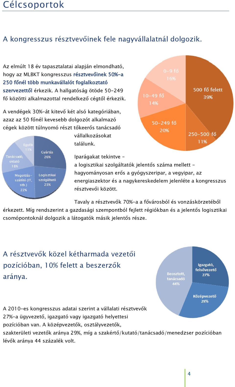 A hallgatóság ötöde 50-249 fő közötti alkalmazottal rendelkező cégtől érkezik.