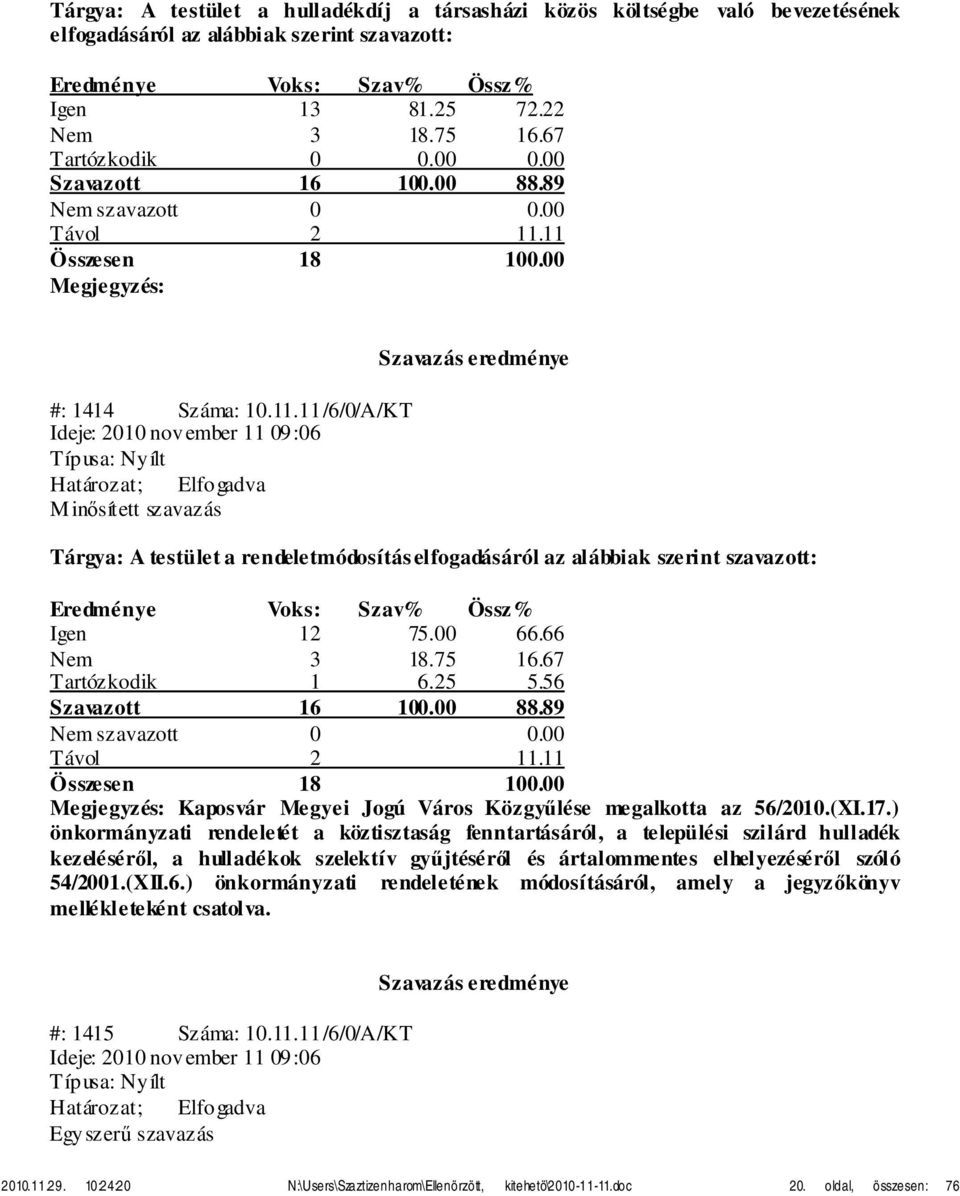 67 Tartózkodik 1 6.25 5.56 Megjegyzés: Kaposvár Megyei Jogú Város Közgyűlése megalkotta az 56/2010.(XI.17.
