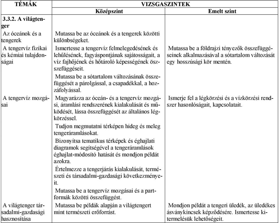 különbségeket. Ismertesse a tengervíz felmelegedésének és lehűlésének, fagyáspontjának sajátosságait, a víz fajhőjének és hőtároló képességének öszszefüggéseit.