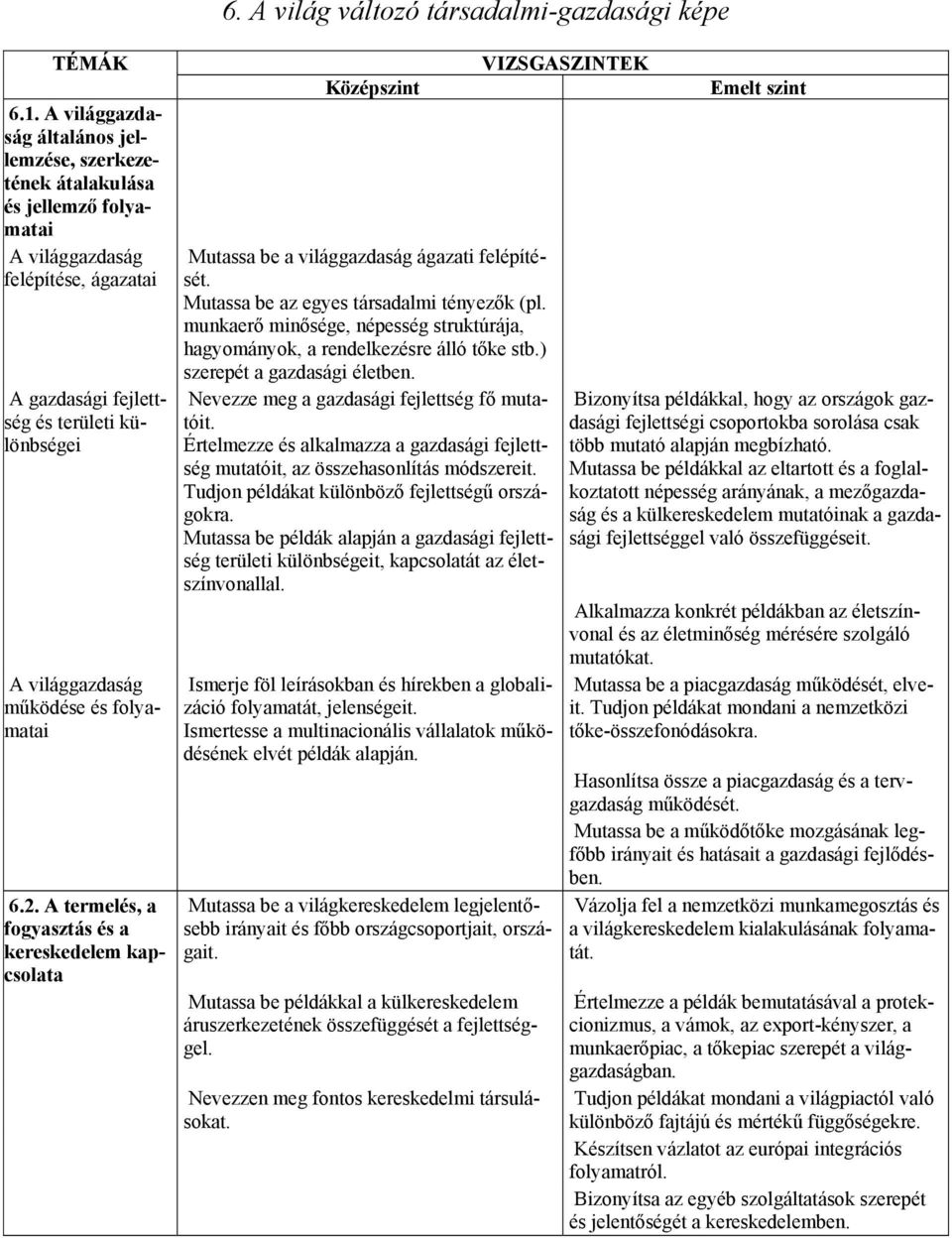 folyamatai 6.2. A termelés, a fogyasztás és a kereskedelem kapcsolata Mutassa be a világgazdaság ágazati felépítését. Mutassa be az egyes társadalmi tényezők (pl.