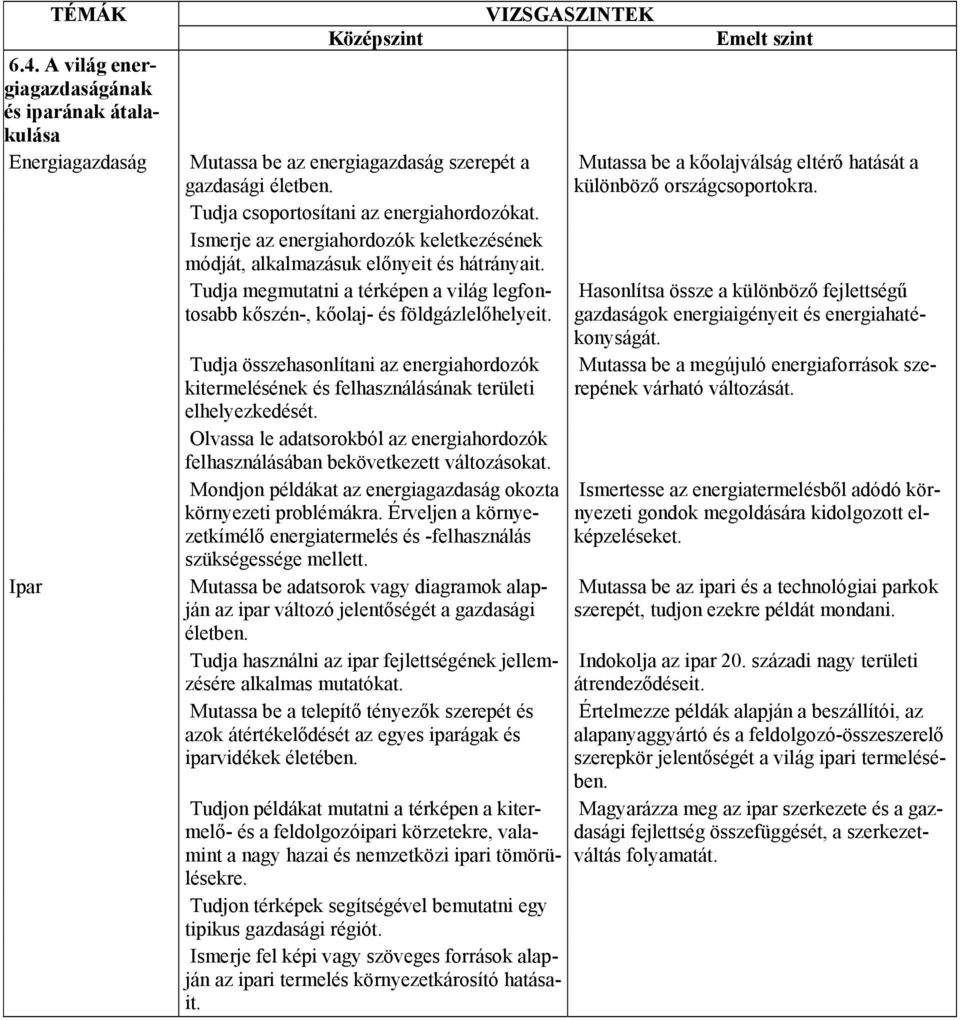 Tudja összehasonlítani az energiahordozók kitermelésének és felhasználásának területi elhelyezkedését. Olvassa le adatsorokból az energiahordozók felhasználásában bekövetkezett változásokat.