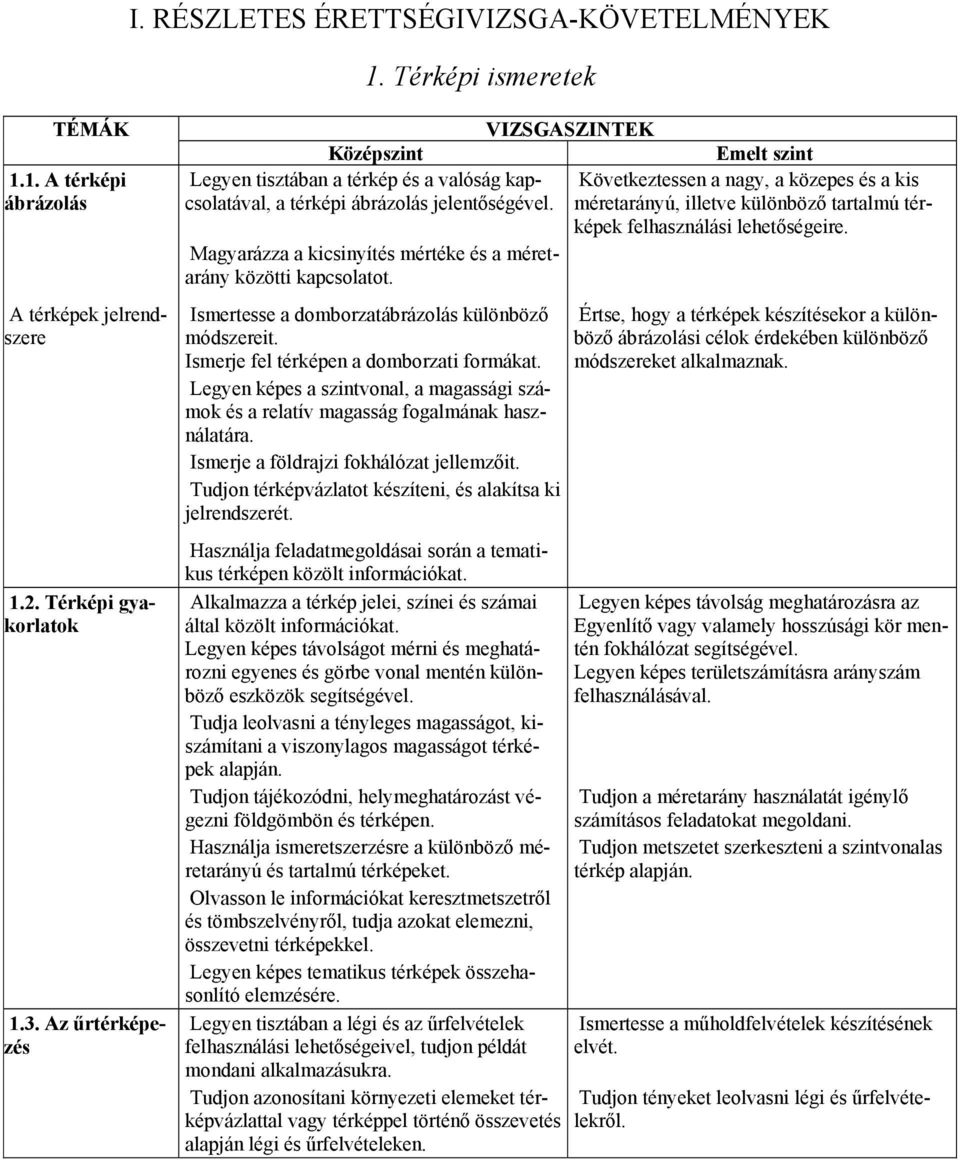 méretarányú, illetve különböző tartalmú tér- Következtessen a nagy, a közepes és a kis képek felhasználási lehetőségeire. Magyarázza a kicsinyítés mértéke és a méretarány közötti kapcsolatot.