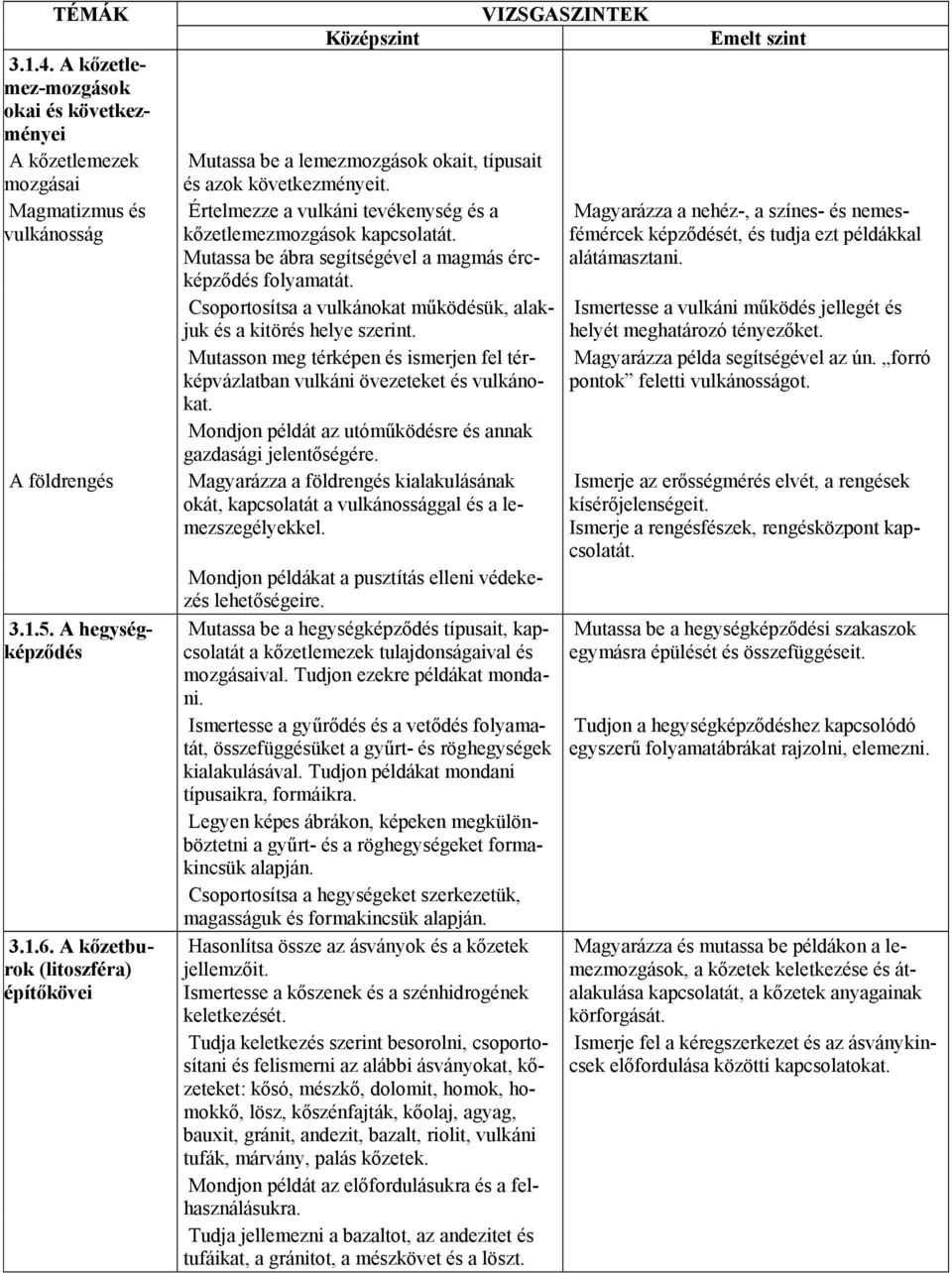 Mutassa be ábra segítségével a magmás ércképződés folyamatát. Csoportosítsa a vulkánokat működésük, alakjuk és a kitörés helye szerint.