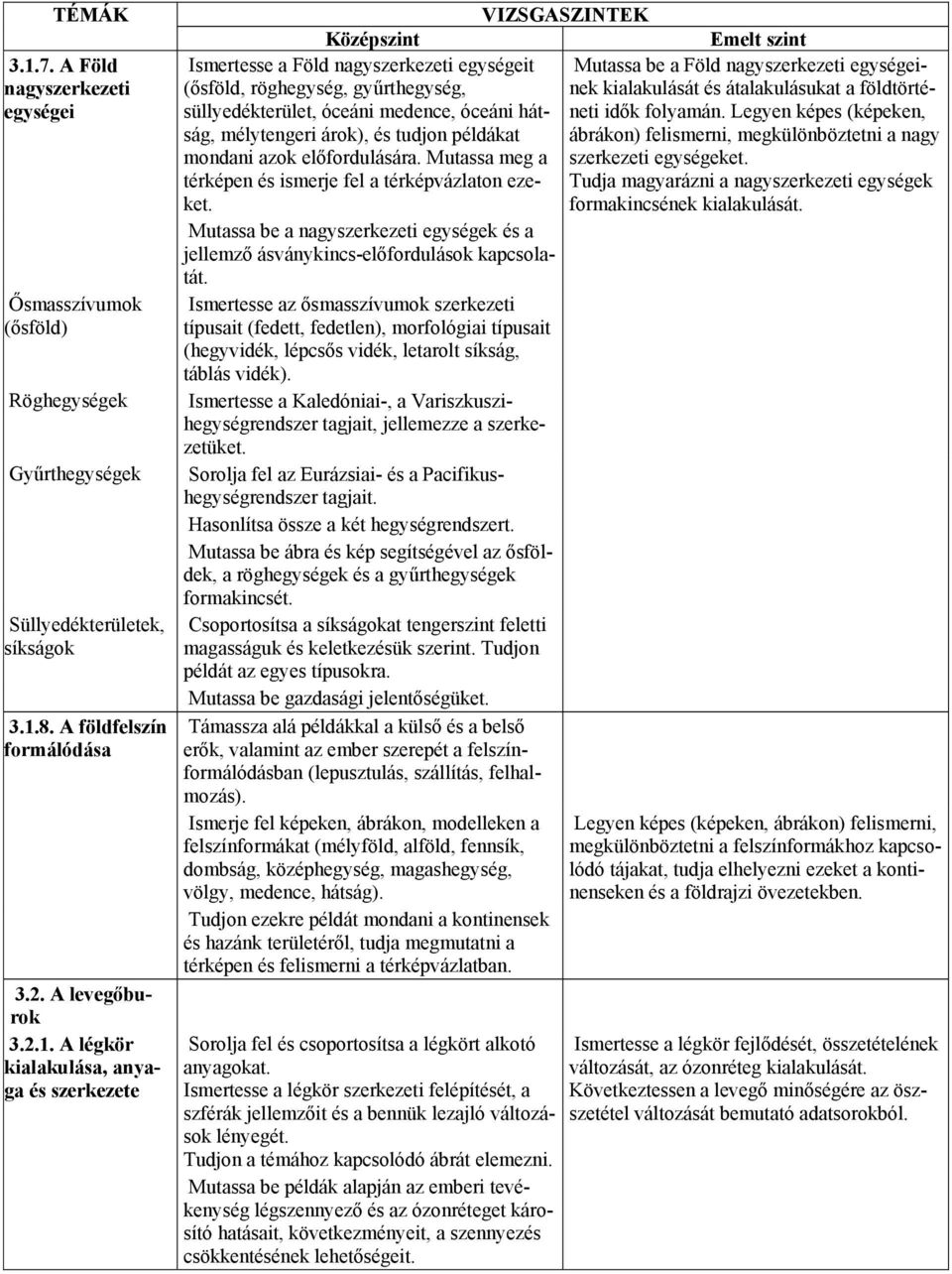 süllyedékterület, óceáni medence, óceáni hátság, mélytengeri árok), és tudjon példákat ábrákon) felismerni, megkülönböztetni a nagy neti idők folyamán.