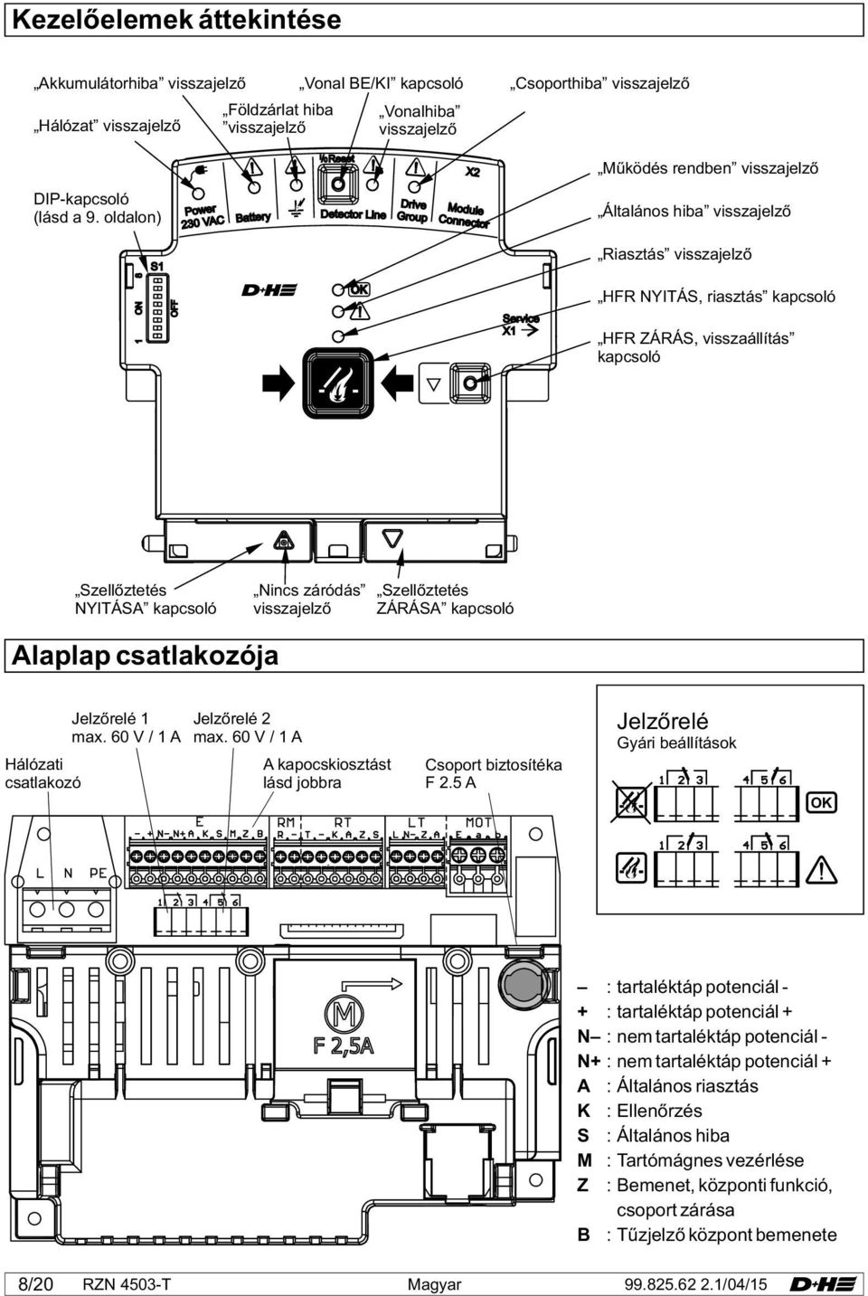 riasztás kapcsoló HFR, visszaállítás kapcsoló Szellőztetés NYITÁSA kapcsoló Nincs záródás visszajelző Szellőztetés A kapcsoló Alaplap csatlakozója Hálózati csatlakozó Jelzőrelé 1 max.