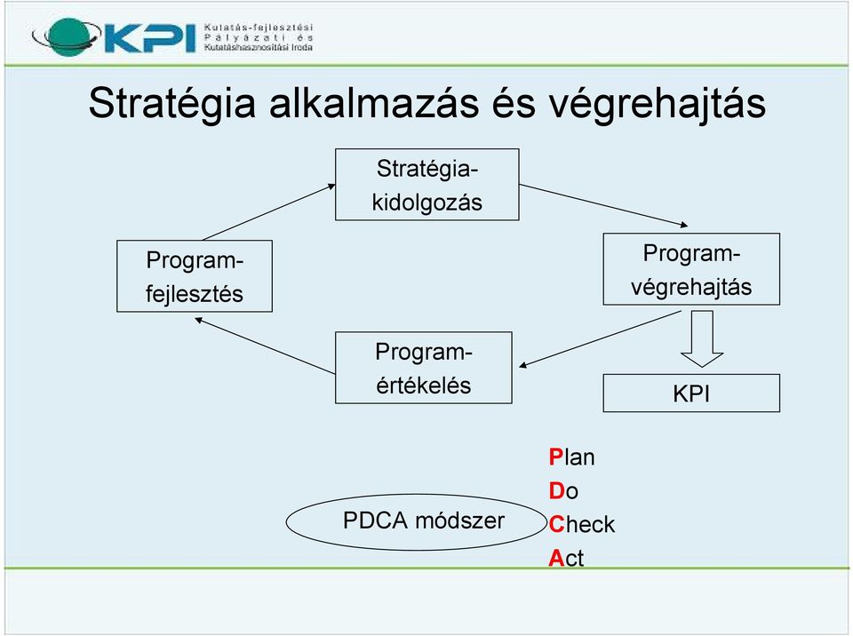 Programvégrehajtás