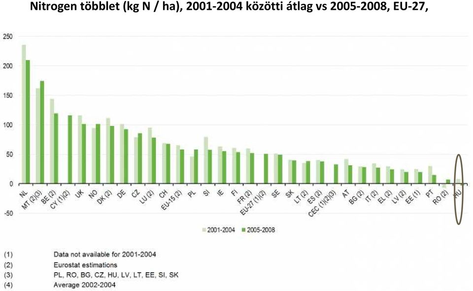 2001-2004 közötti