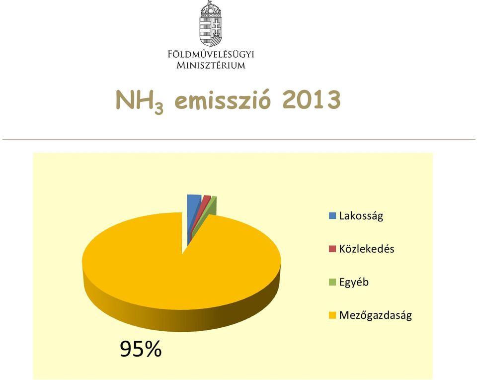 2013