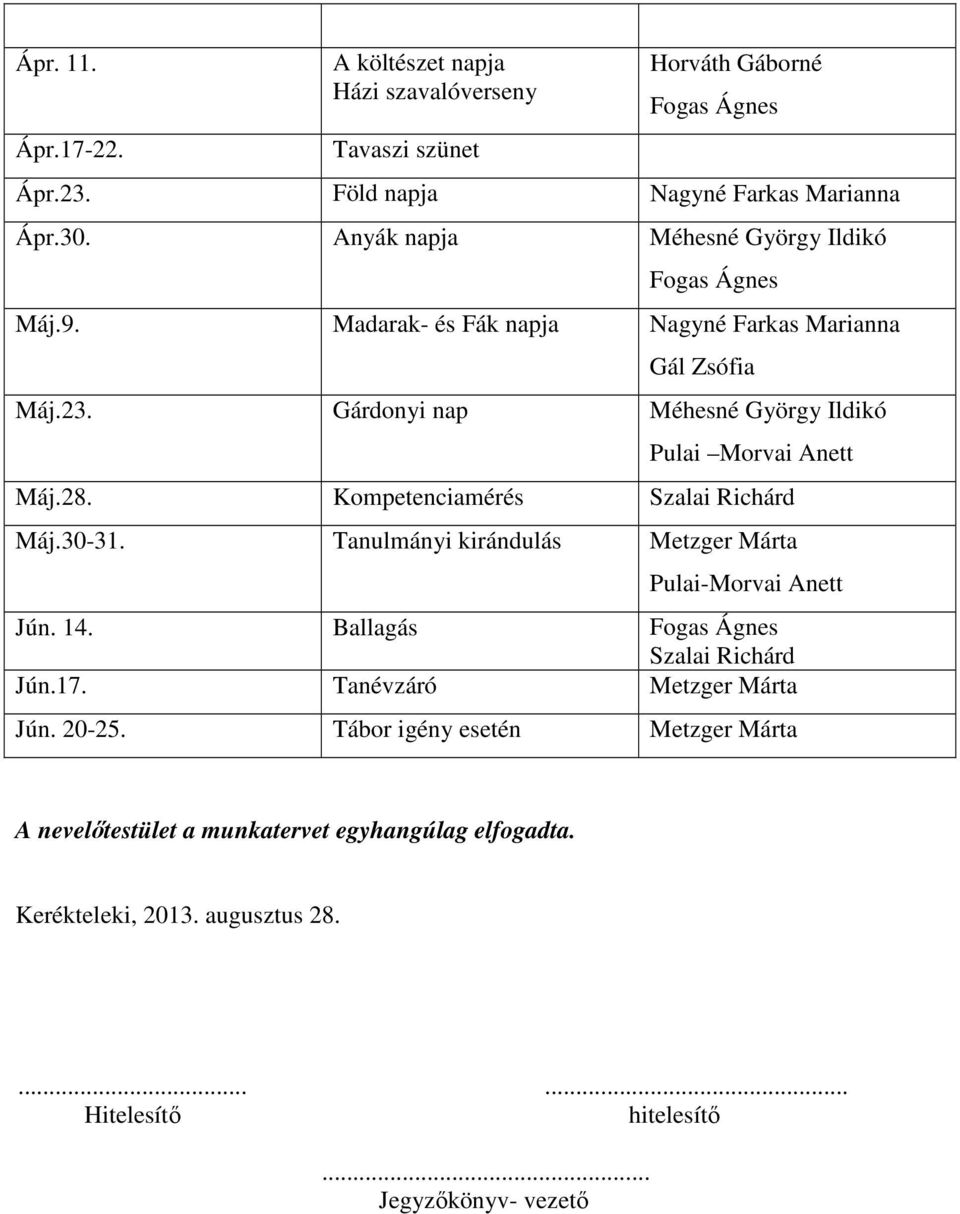 28. Kompetenciamérés Szalai Richárd Máj.30-31. Tanulmányi kirándulás Metzger Márta Pulai-Morvai Anett Jún. 14. Ballagás Szalai Richárd Jún.17.