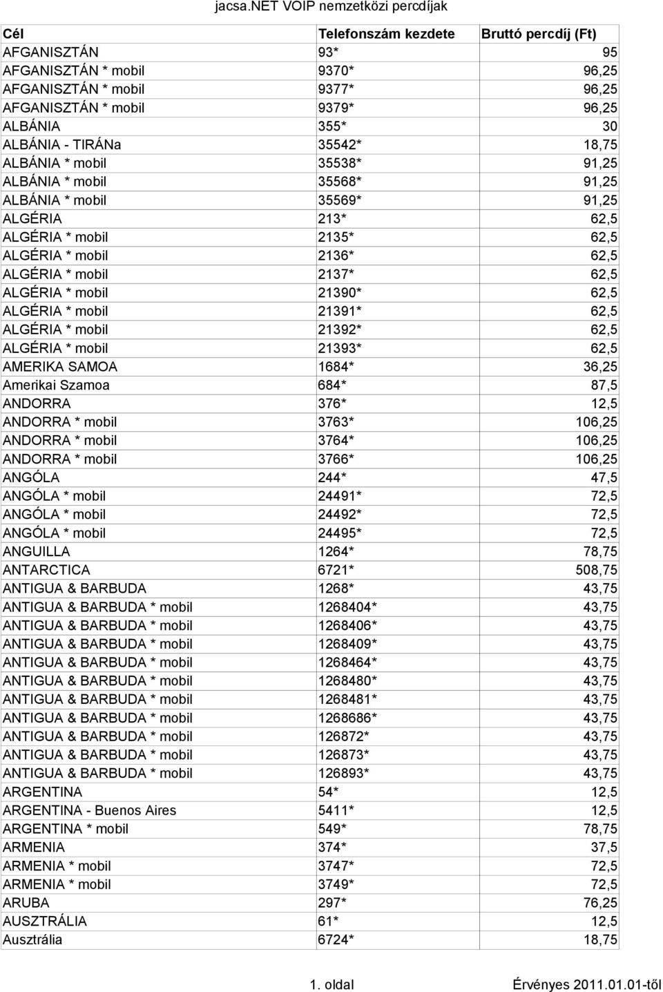 * mobil 21390* 62,5 ALGÉRIA * mobil 21391* 62,5 ALGÉRIA * mobil 21392* 62,5 ALGÉRIA * mobil 21393* 62,5 AMERIKA SAMOA 1684* 36,25 Amerikai Szamoa 684* 87,5 ANDORRA 376* 12,5 ANDORRA * mobil 3763*