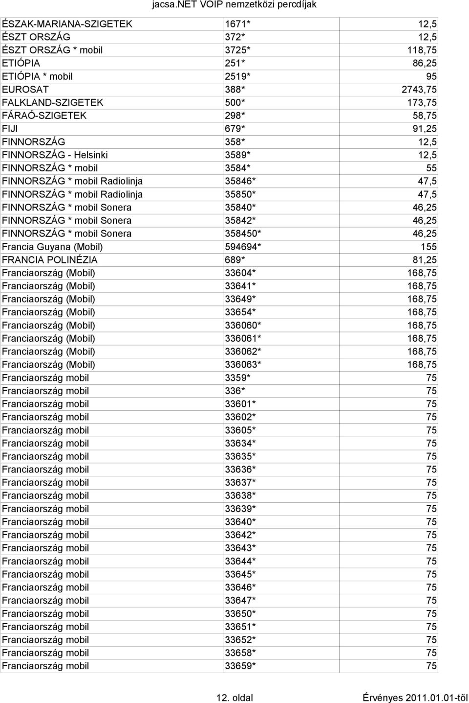 FINNORSZÁG * mobil Sonera 35840* 46,25 FINNORSZÁG * mobil Sonera 35842* 46,25 FINNORSZÁG * mobil Sonera 358450* 46,25 Francia Guyana (Mobil) 594694* 155 FRANCIA POLINÉZIA 689* 81,25 Franciaország