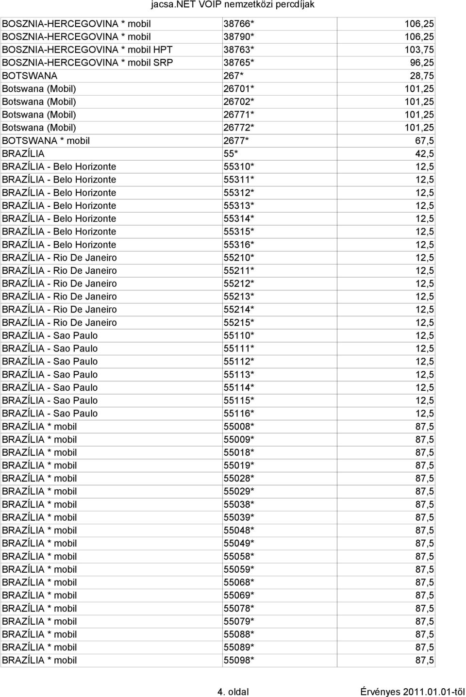 55310* 12,5 BRAZÍLIA - Belo Horizonte 55311* 12,5 BRAZÍLIA - Belo Horizonte 55312* 12,5 BRAZÍLIA - Belo Horizonte 55313* 12,5 BRAZÍLIA - Belo Horizonte 55314* 12,5 BRAZÍLIA - Belo Horizonte 55315*