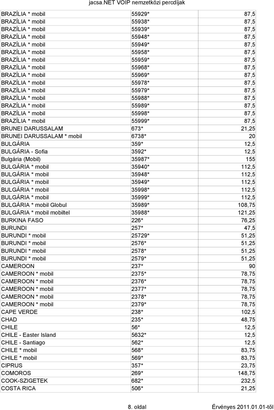 55998* 87,5 BRAZÍLIA * mobil 55999* 87,5 BRUNEI DARUSSALAM 673* 21,25 BRUNEI DARUSSALAM * mobil 6738* 20 BULGÁRIA 359* 12,5 BULGÁRIA - Sofia 3592* 12,5 Bulgária (Mobil) 35987* 155 BULGÁRIA * mobil