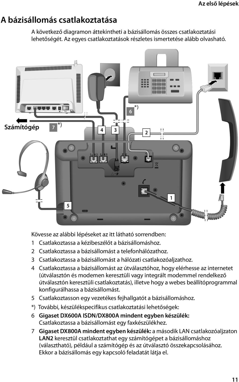 3 Csatlakoztassa a bázisállomást a hálózati csatlakozóaljzathoz.