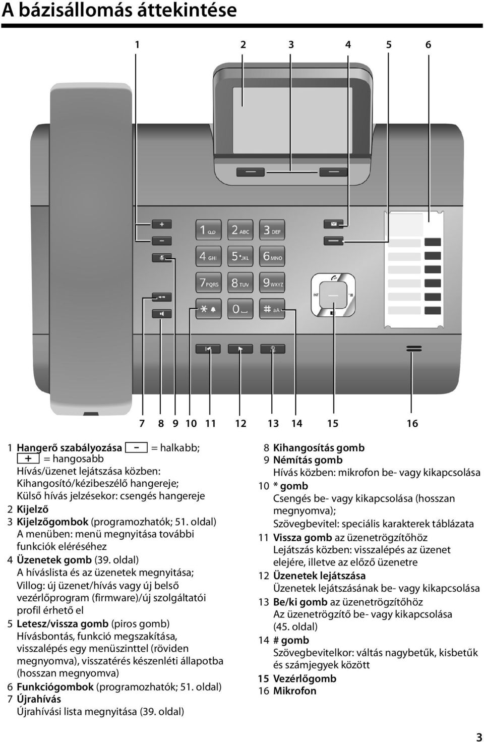 oldal) A híváslista és az üzenetek megnyitása; Villog: új üzenet/hívás vagy új belső vezérlőprogram (firmware)/új szolgáltatói profil érhető el 5 Letesz/vissza gomb (piros gomb) Hívásbontás, funkció