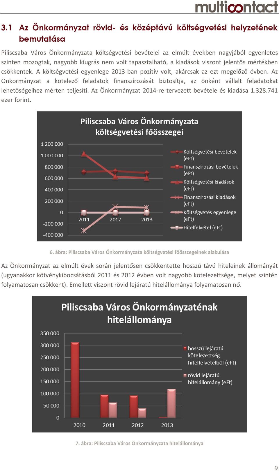 Az Önkormányzat a kötelező feladatok finanszírozását biztosítja, az önként vállalt feladatokat lehetőségeihez mérten teljesíti. Az Önkormányzat 2014-re tervezett bevétele és kiadása 1.328.