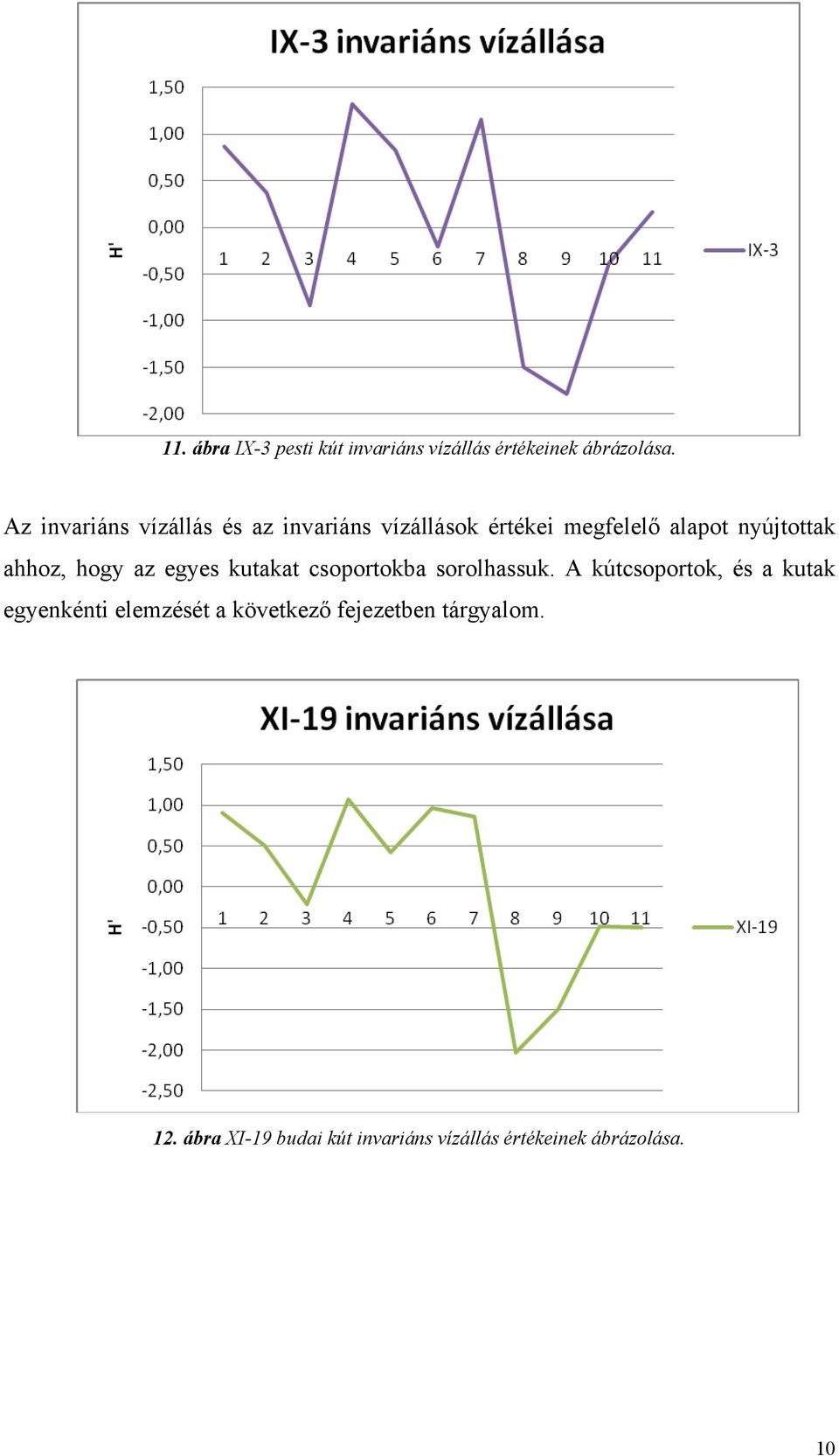 ahhoz, hogy az egyes kutakat csoportokba sorolhassuk.