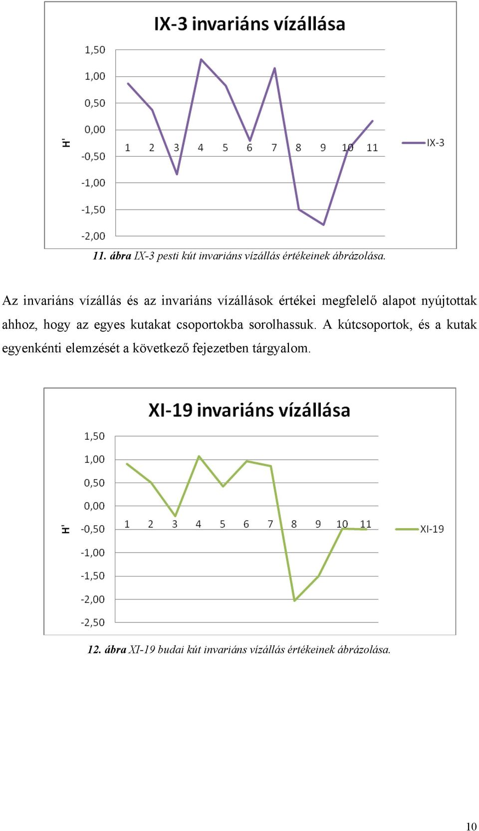 ahhoz, hogy az egyes kutakat csoportokba sorolhassuk.