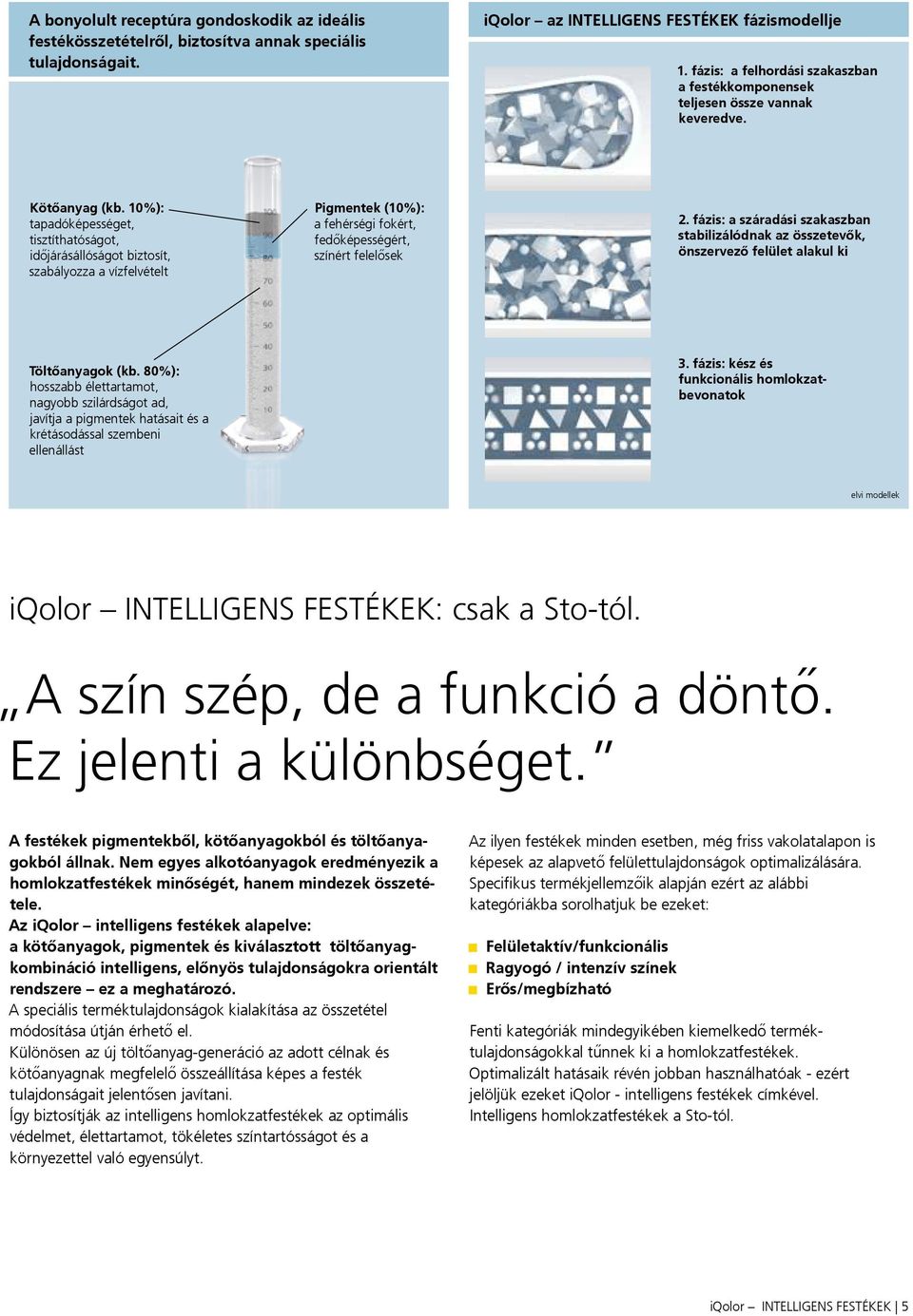 10%): tapadóképességet, tisztíthatóságot, időjárásállóságot biztosít, szabályozza a vízfelvételt Pigmentek (10%): a fehérségi fokért, fedőképességért, színért felelősek 2.