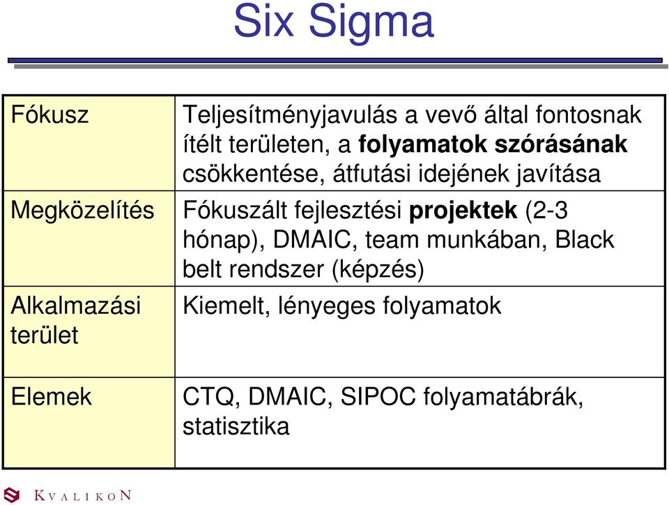 javítása Fókuszált fejlesztési projektek (2-3 hónap), DMAIC, team munkában, Black belt