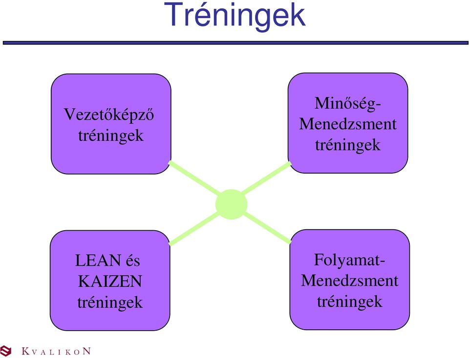 Menedzsment tréningek LEAN és