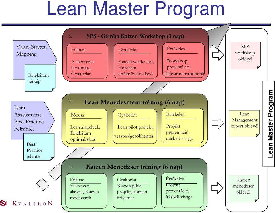 prezentáció, Teljesítménymutatók SPS workshop oklevél Lean Assessment - Best Practice Felmérés Best Practice jelentés 2.