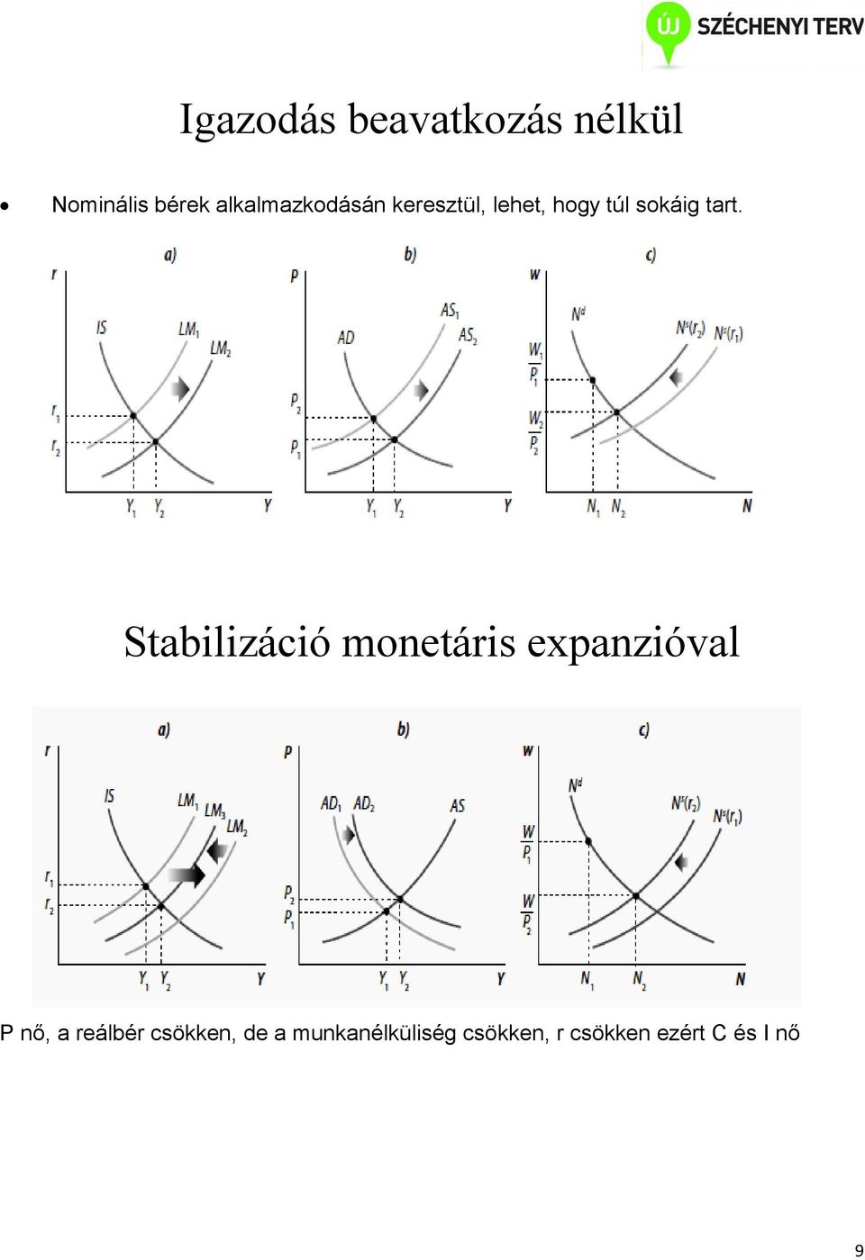 Stabilizáció monetáris expanzióval P nő, a reálbér