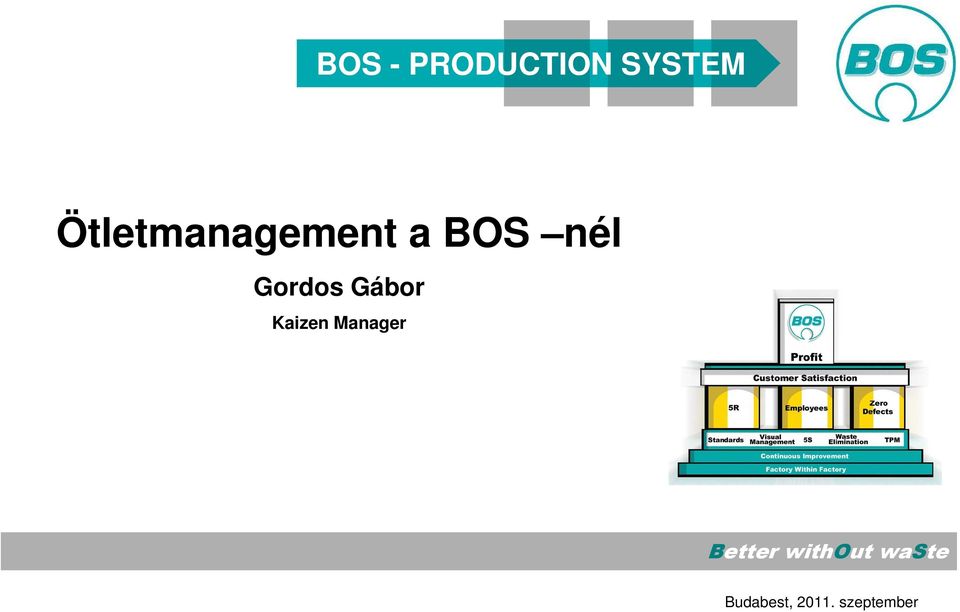 Ötletmanagement a BOS nél - PDF Free Download