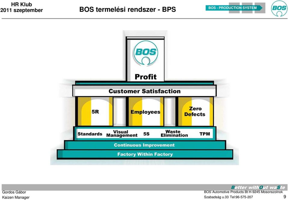 rendszer - BPS