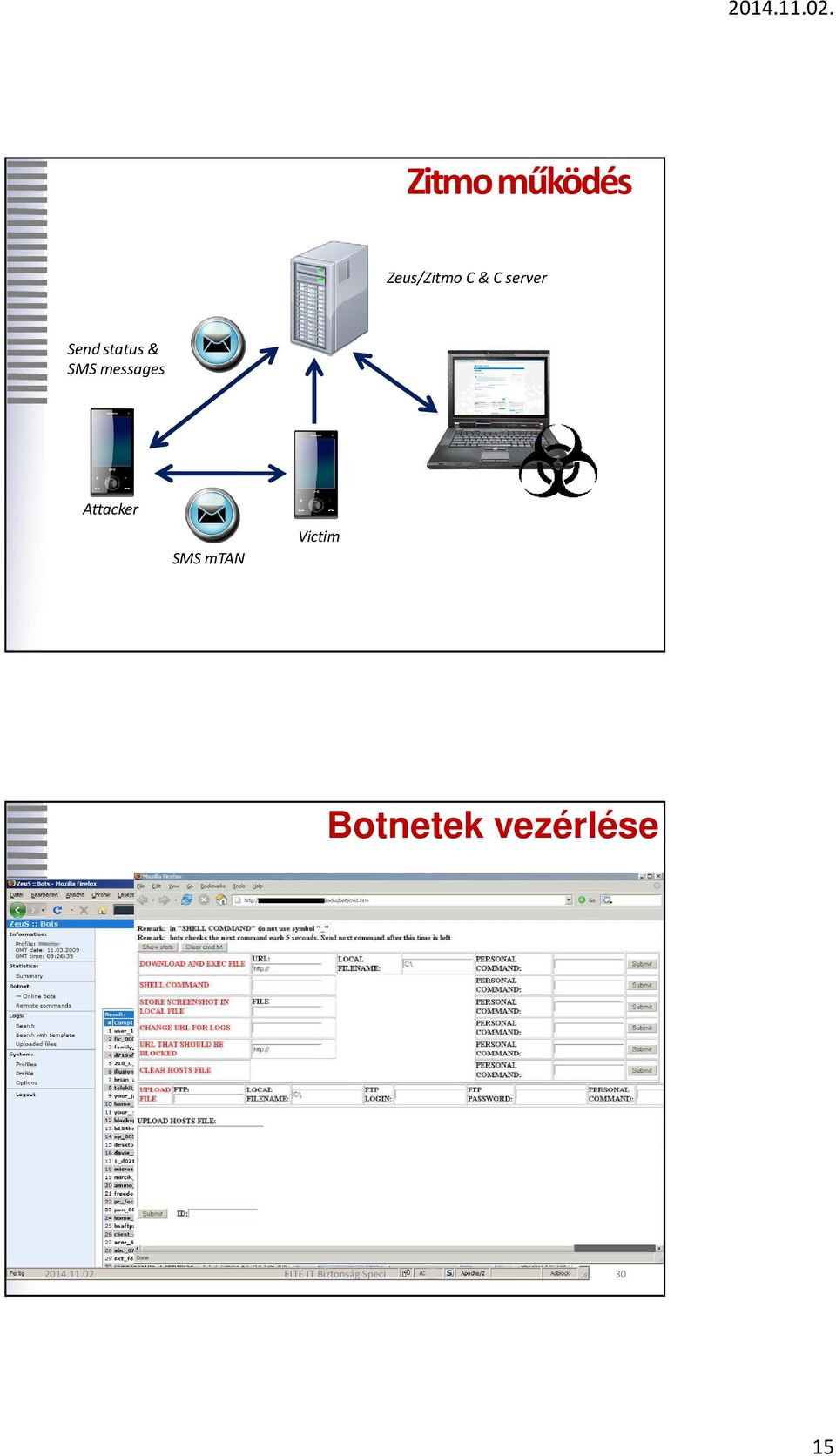 SMS mtan Victim Botnetek vezérlése