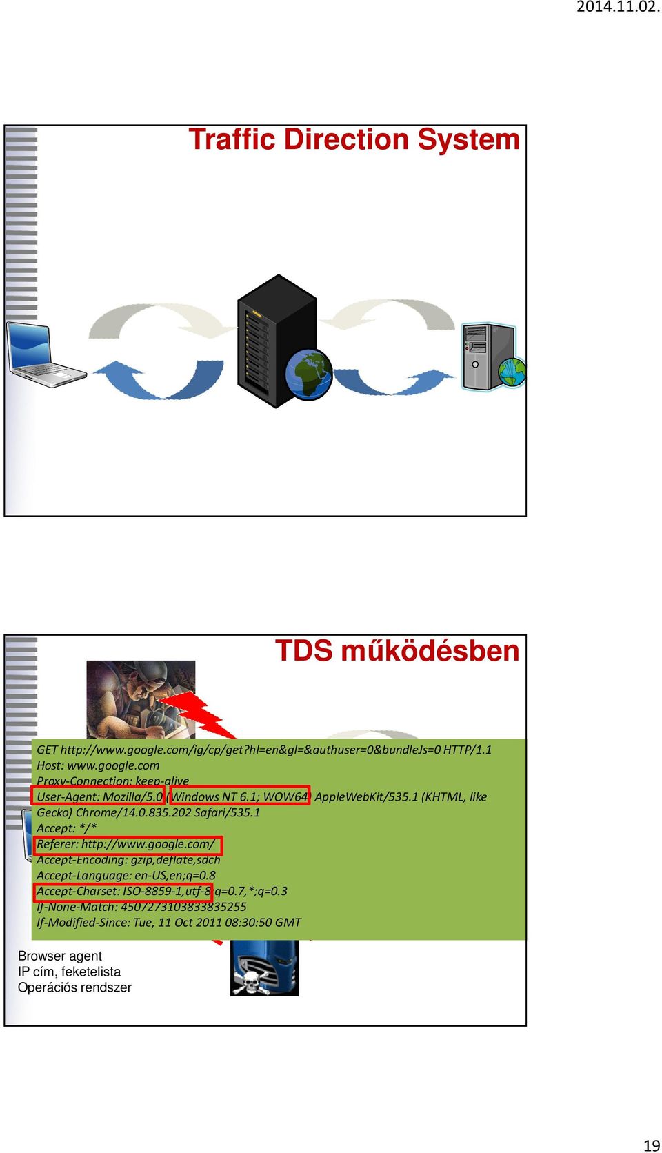 com/ Accept-Encoding: gzip,deflate,sdch Accept-Language: en-us,en;q=0.8 Accept-Charset: ISO-8859-1,utf-8;q=0.7,*;q=0.