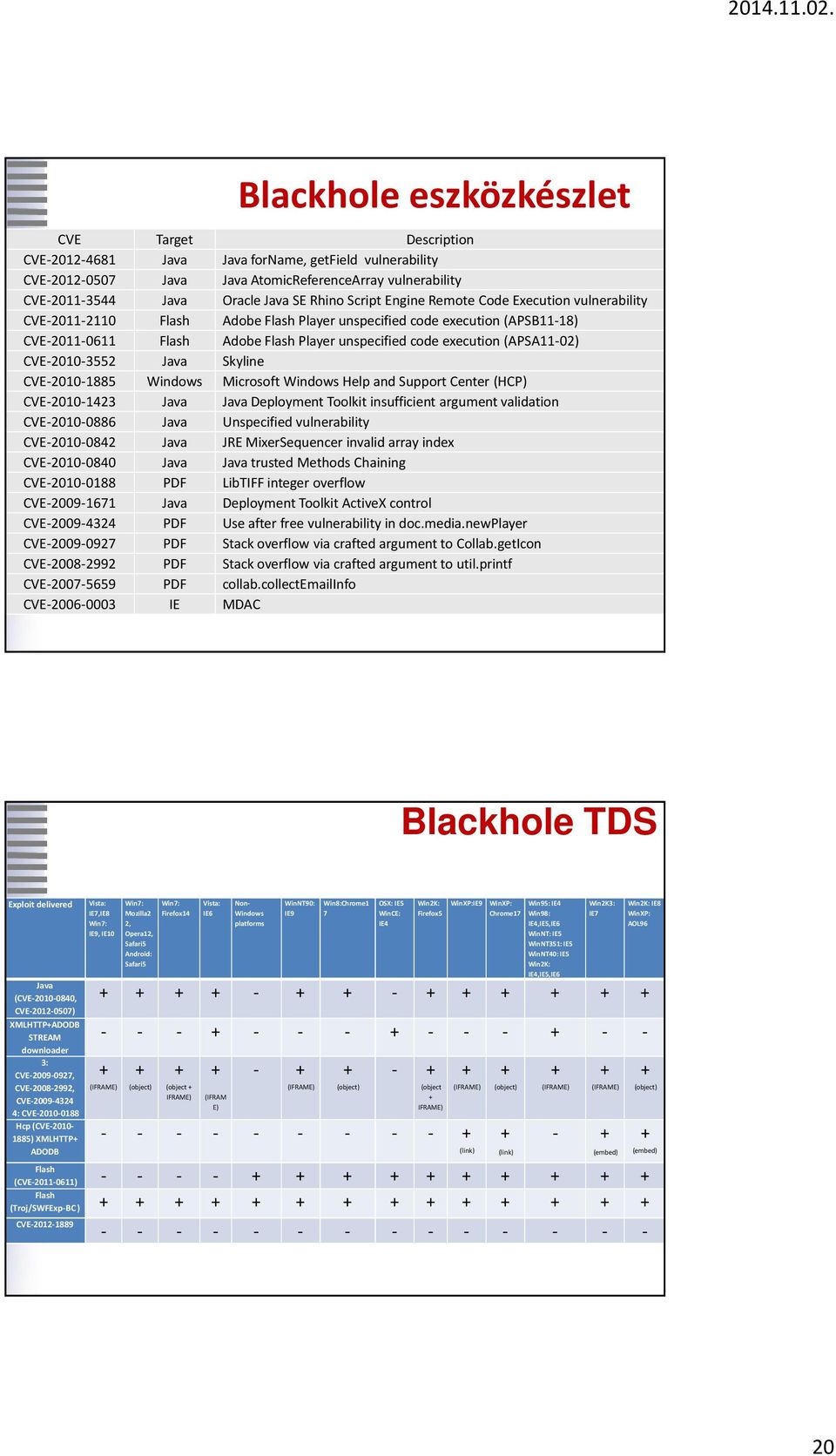 (APSA11-02) CVE-2010-3552 Java Skyline CVE-2010-1885 Windows Microsoft Windows Help and Support Center (HCP) CVE-2010-1423 Java Java Deployment Toolkit insufficient argument validation CVE-2010-0886