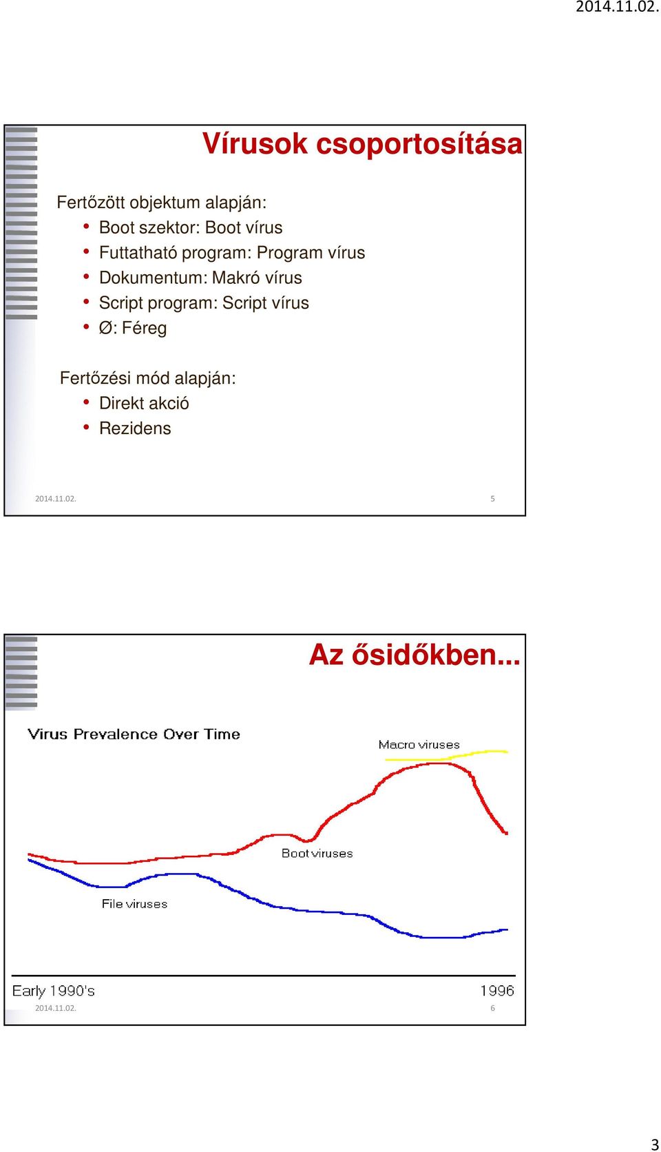 vírus Ø: Féreg Fertőzési mód alapján: Direkt akció Rezidens 2014.11.02.