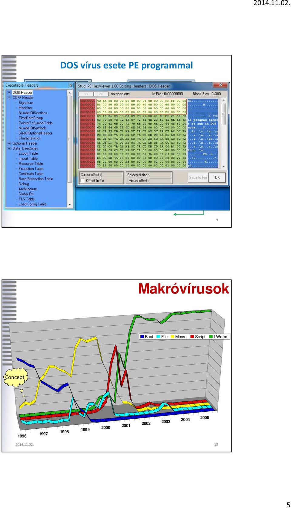 Export tábla Import tábla Section tábla Víruskód Sections.text.data.