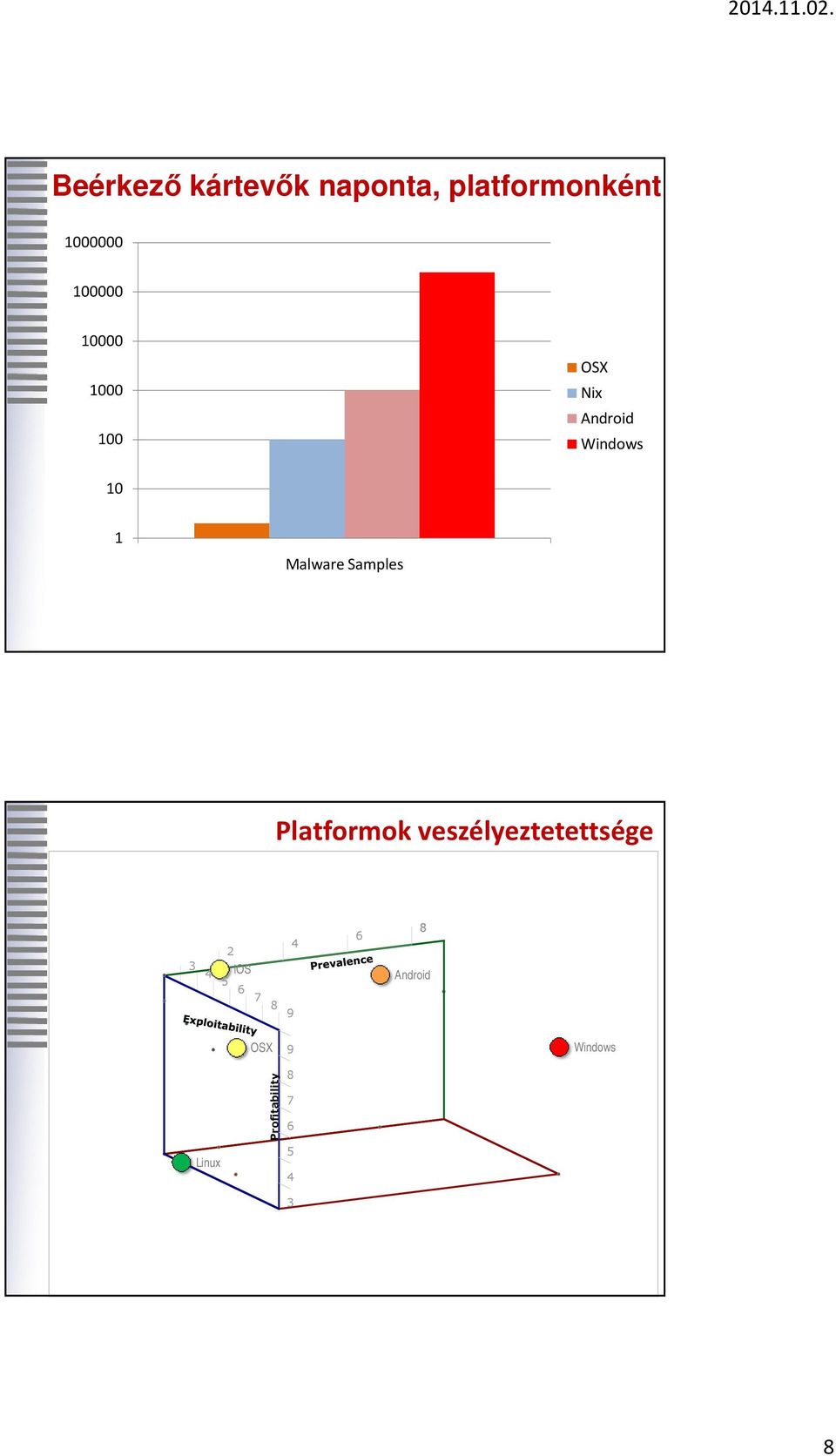 Samples Platformok veszélyeztetettsége 2 3 4 ios 5 4 6 8