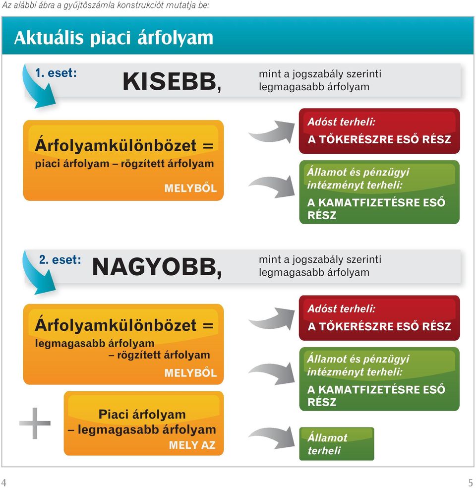 RÉSZ Államot és pénzügyi intézményt terheli: A KAMATFIZETÉSRE ESŐ RÉSZ 2.