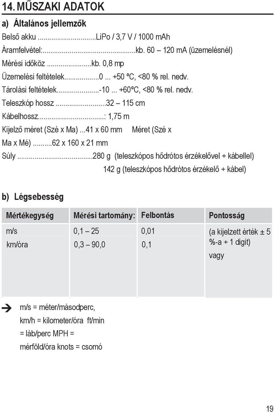 ..280 g (teleszkópos hődrótos érzékelővel + kábellel) 142 g (teleszkópos hődrótos érzékelő + kábel) b) Légsebesség Mértékegység Mérési tartomány: Felbontás Pontosság m/s km/óra 0,1 25 0,3 90,0 0,01