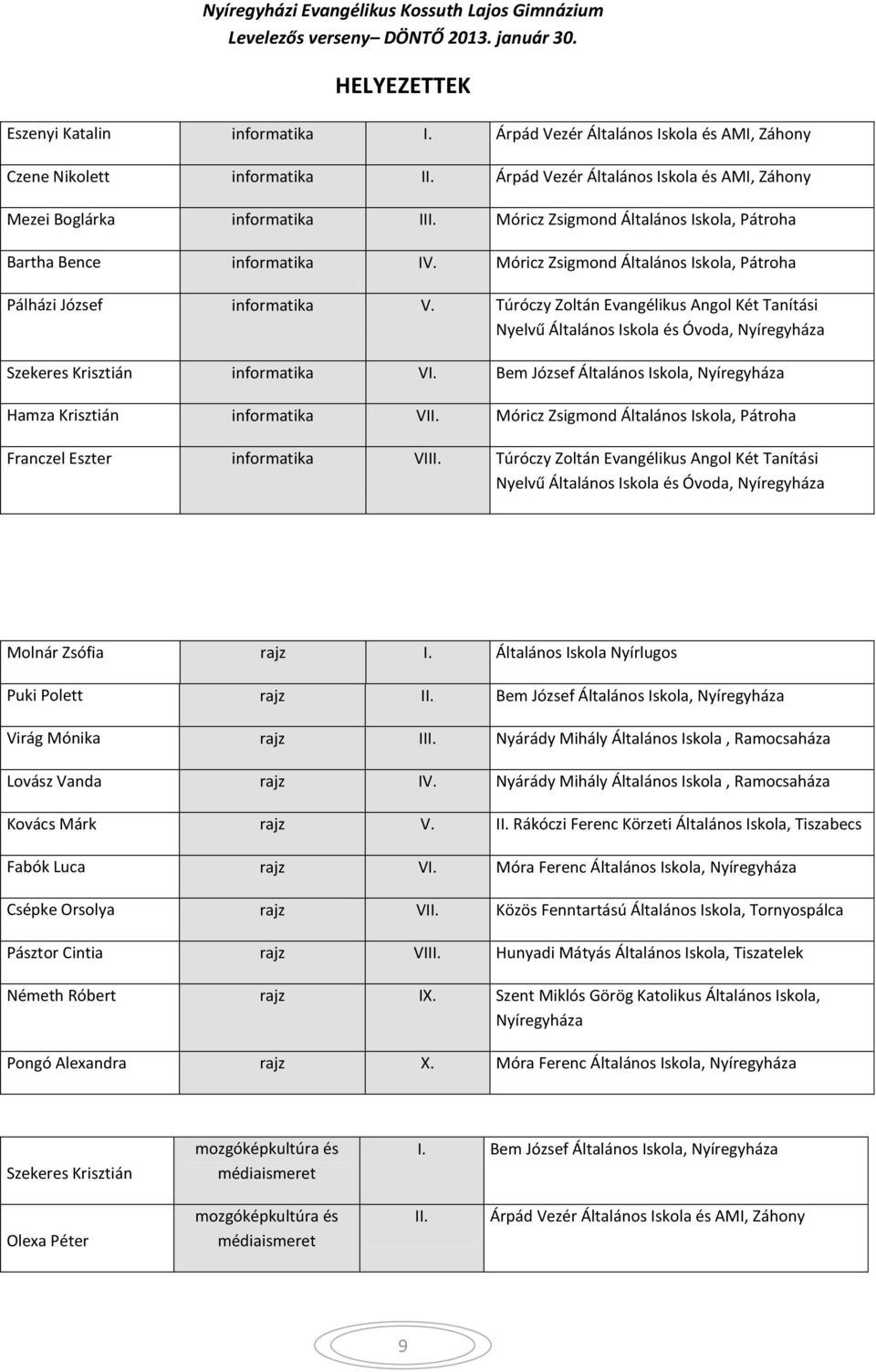 Túróczy Zoltán Evangélikus Angol Két Tanítási Nyelvű Általános Iskola és Óvoda, Szekeres Krisztián informatika VI. Bem József Általános Iskola, Hamza Krisztián informatika VII.