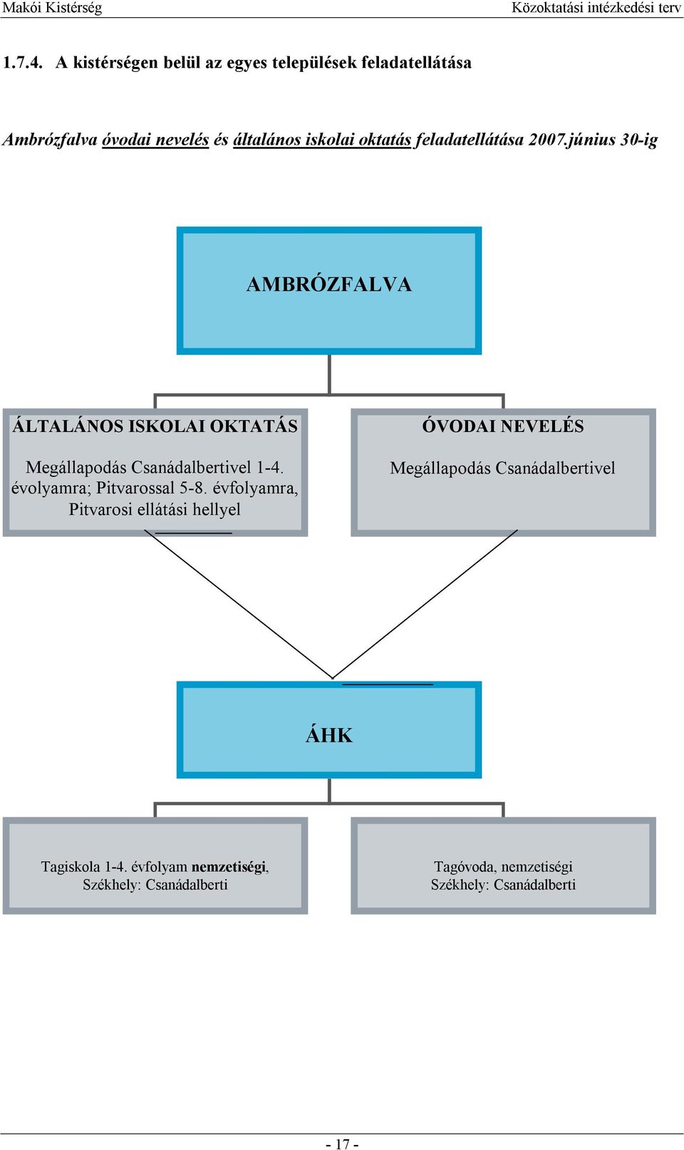 feladatellátása 2007.június 30-ig AMBRÓZFALVA ÁLTALÁNOS ISKOLAI OKTATÁS Megállapodás Csanádalbertivel 1-4.