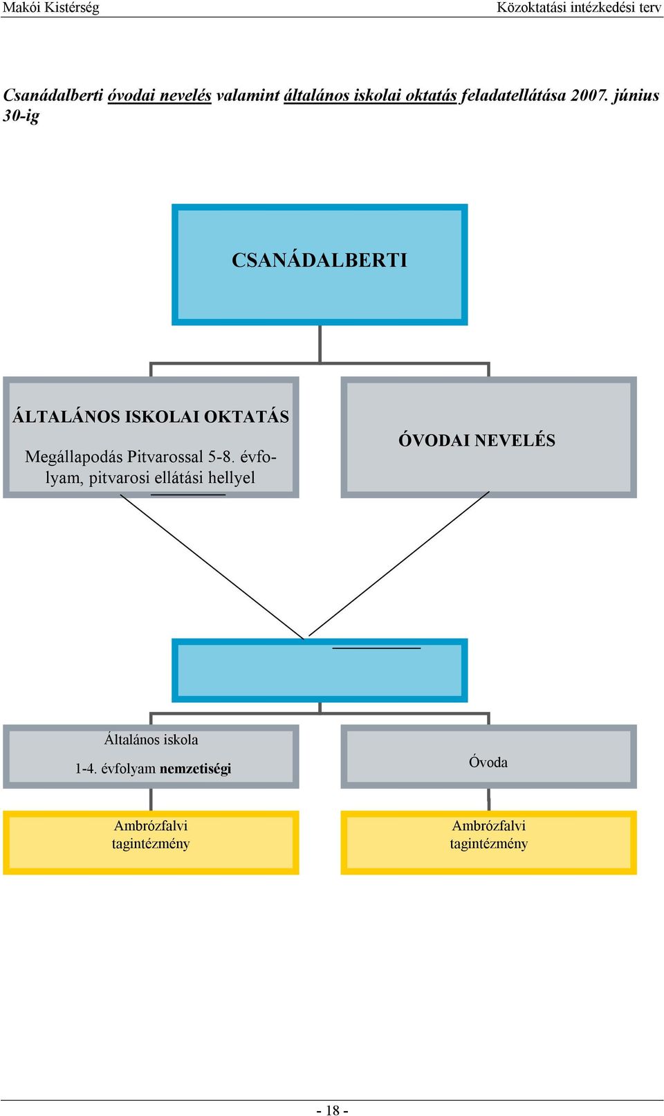 Pitvarossal 5-8.