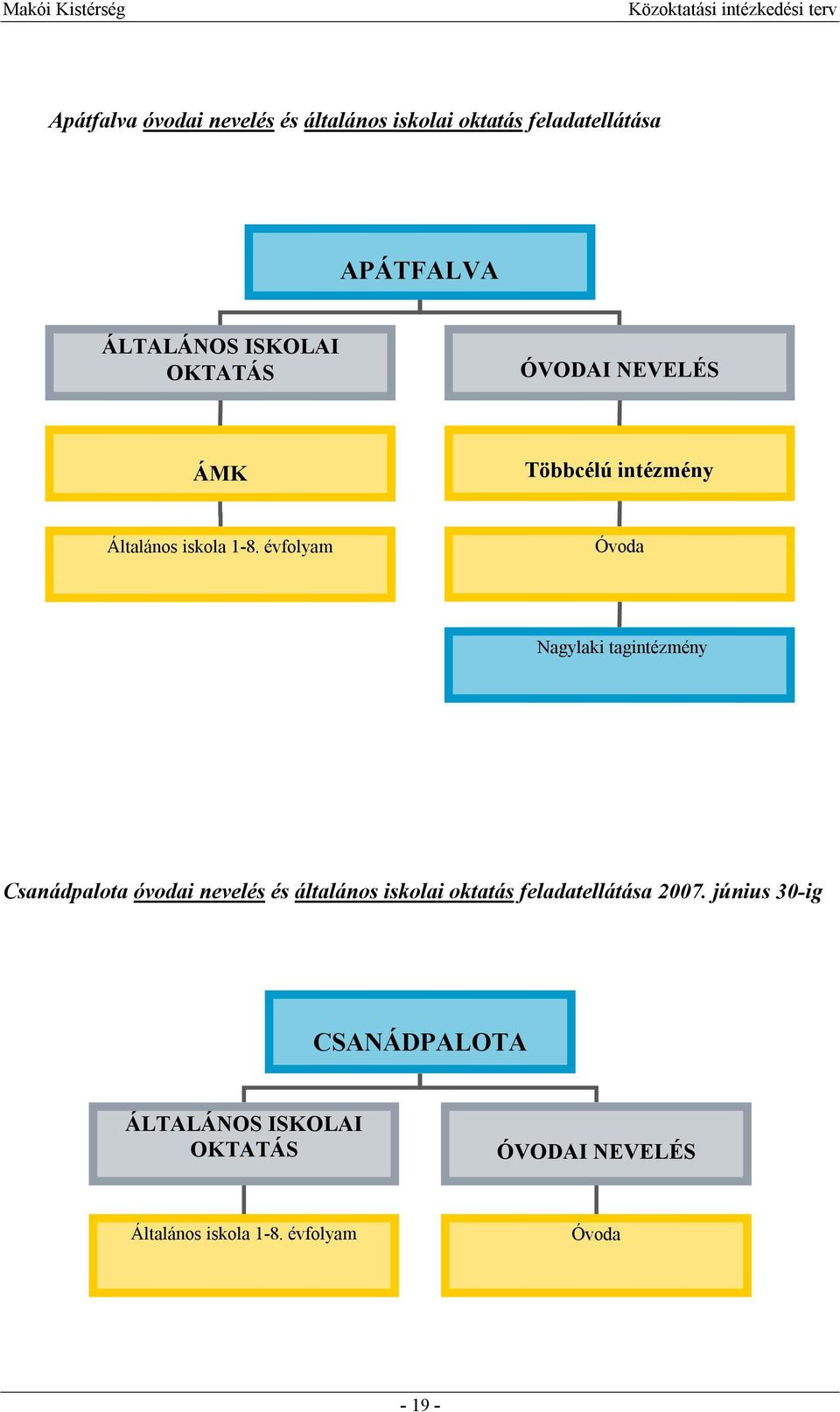 évfolyam Óvoda Nagylaki tagintézmény Csanádpalota óvodai nevelés és általános iskolai oktatás