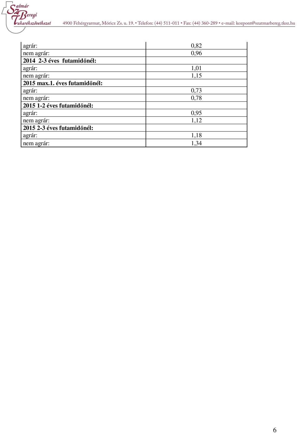 nem agrár: 0,78 2015 1-2 éves futamidőnél: agrár: 0,95 nem