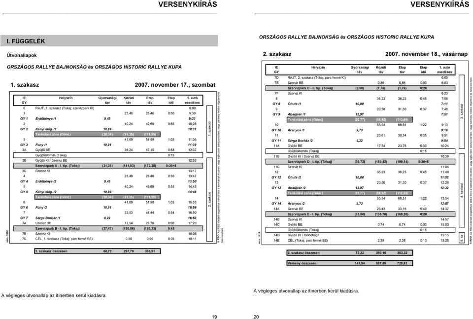 , szombat IE Helyszín Gyorsasági Közúti Etap Etap 1. autó GY táv táv táv idő esedékes 0 RAJT, 1.