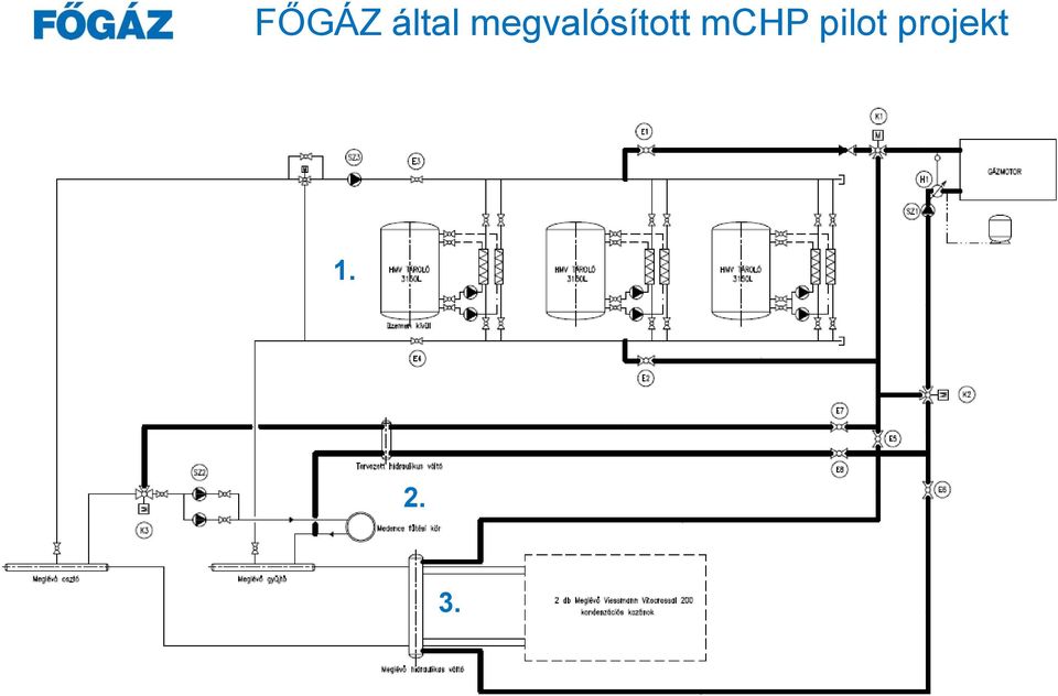 mchp pilot