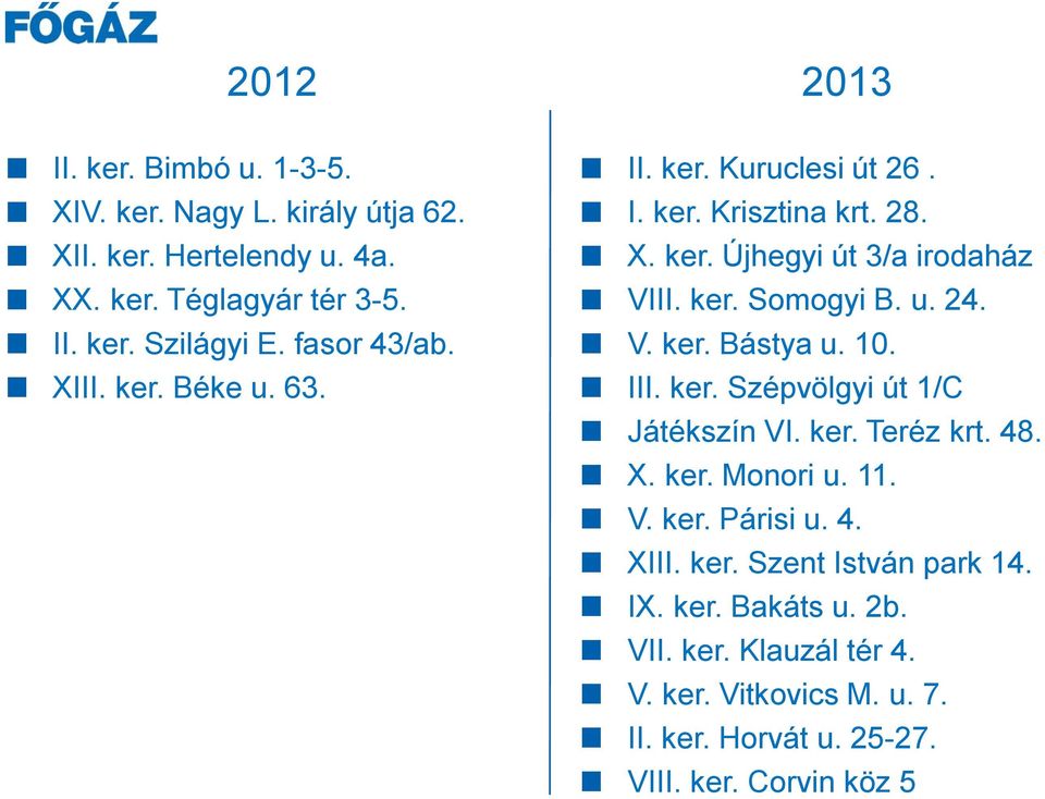 V. ker. Bástya u. 10. III. ker. Szépvölgyi út 1/C Játékszín VI. ker. Teréz krt. 48. X. ker. Monori u. 11. V. ker. Párisi u. 4. XIII. ker. Szent István park 14.