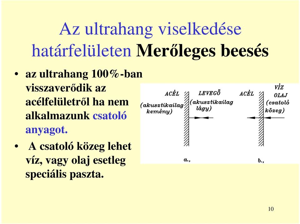 acélfelületrıl ha nem alkalmazunk csatoló anyagot.