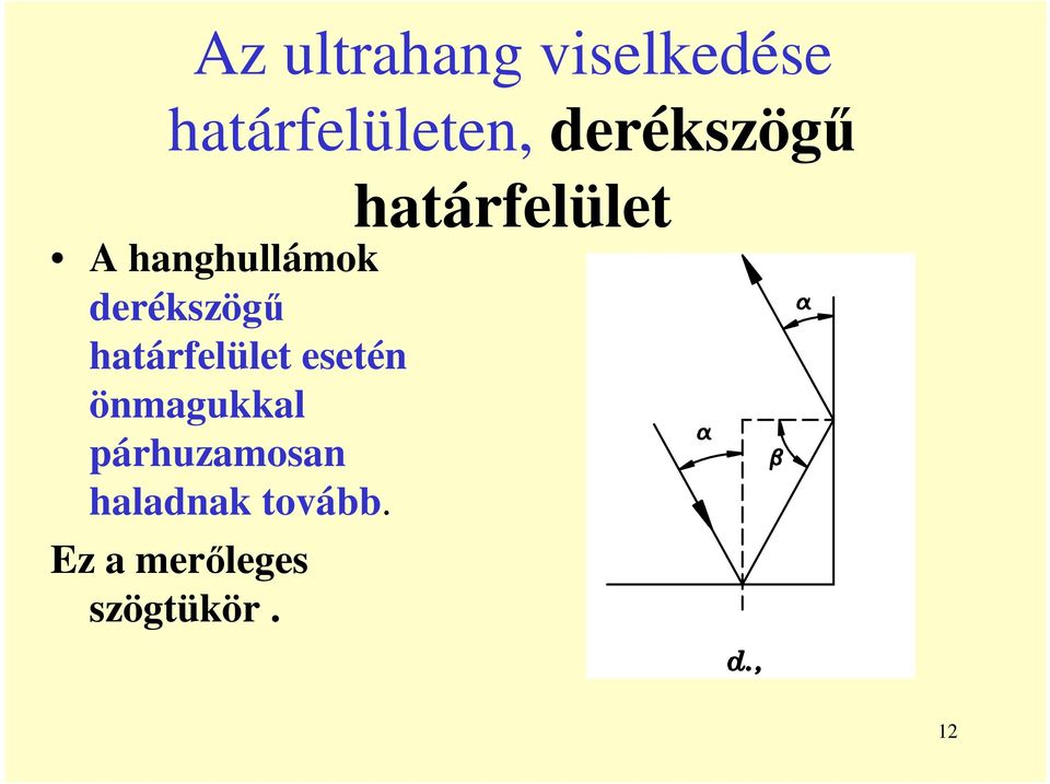 derékszögő határfelület esetén önmagukkal