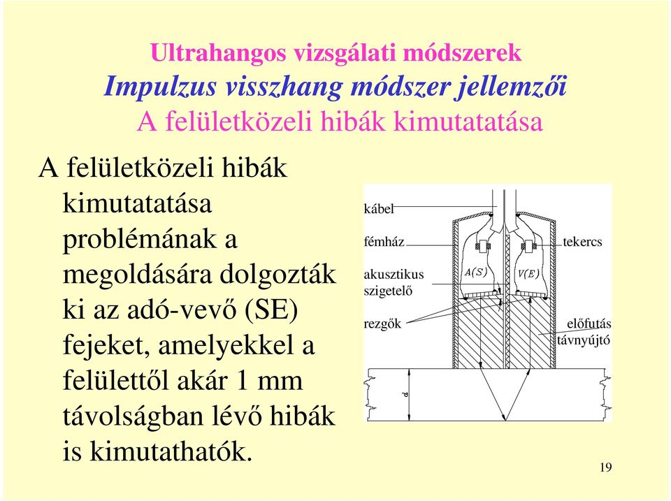 dolgozták ki az adó-vevı (SE) fejeket, amelyekkel a felülettıl akár 1 mm távolságban